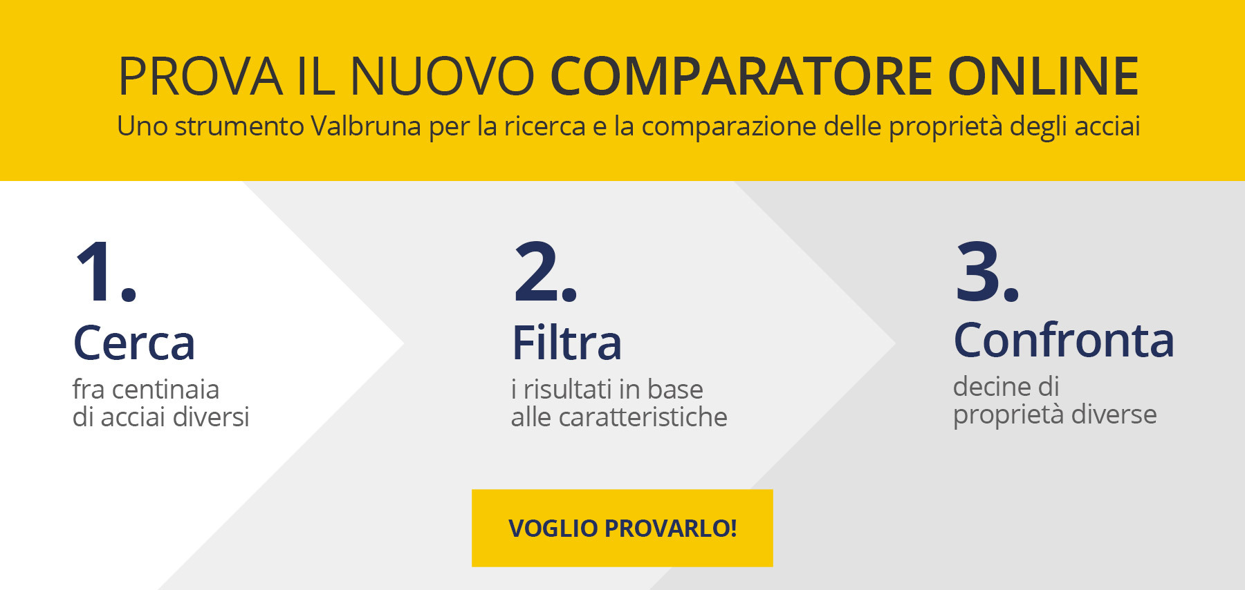 Discover Comparator Valbruna